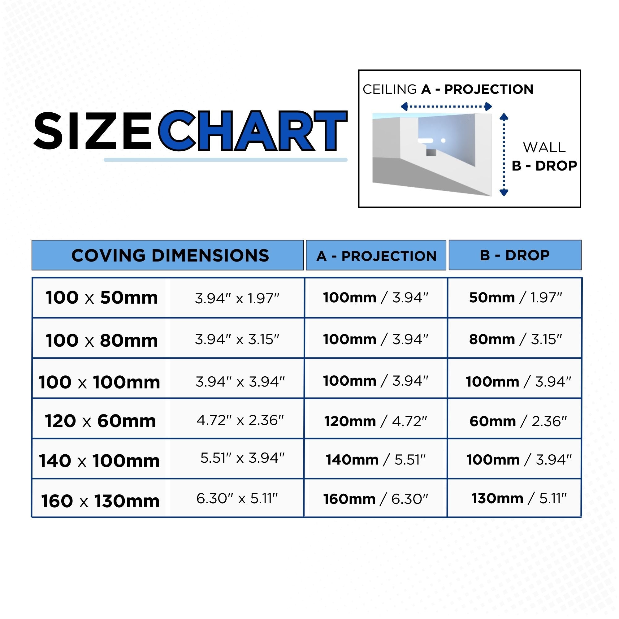 BGS1 - Lightweight XPS Uplighting Coving for LED Lights