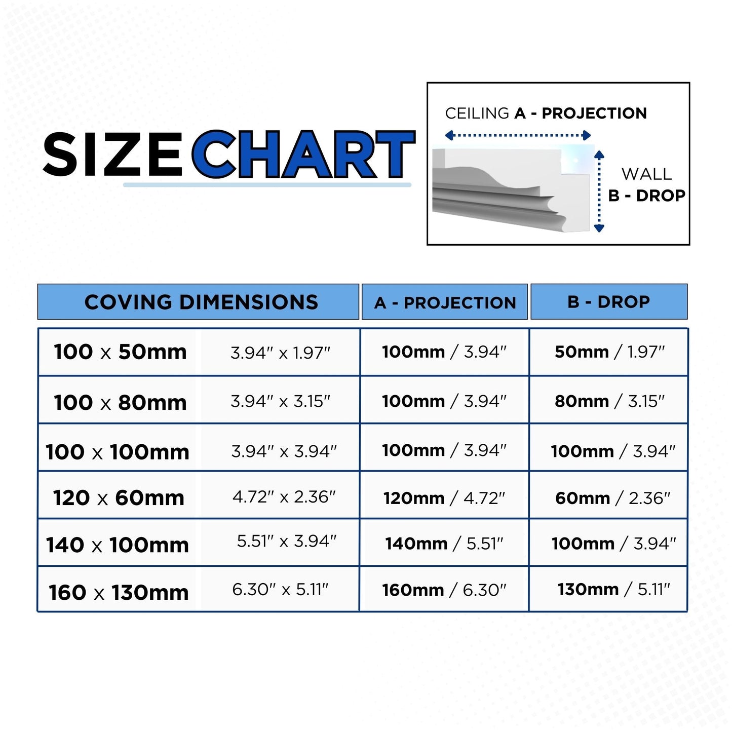 BGX12 - Lightweight XPS Sidelighting Coving for LED Lights