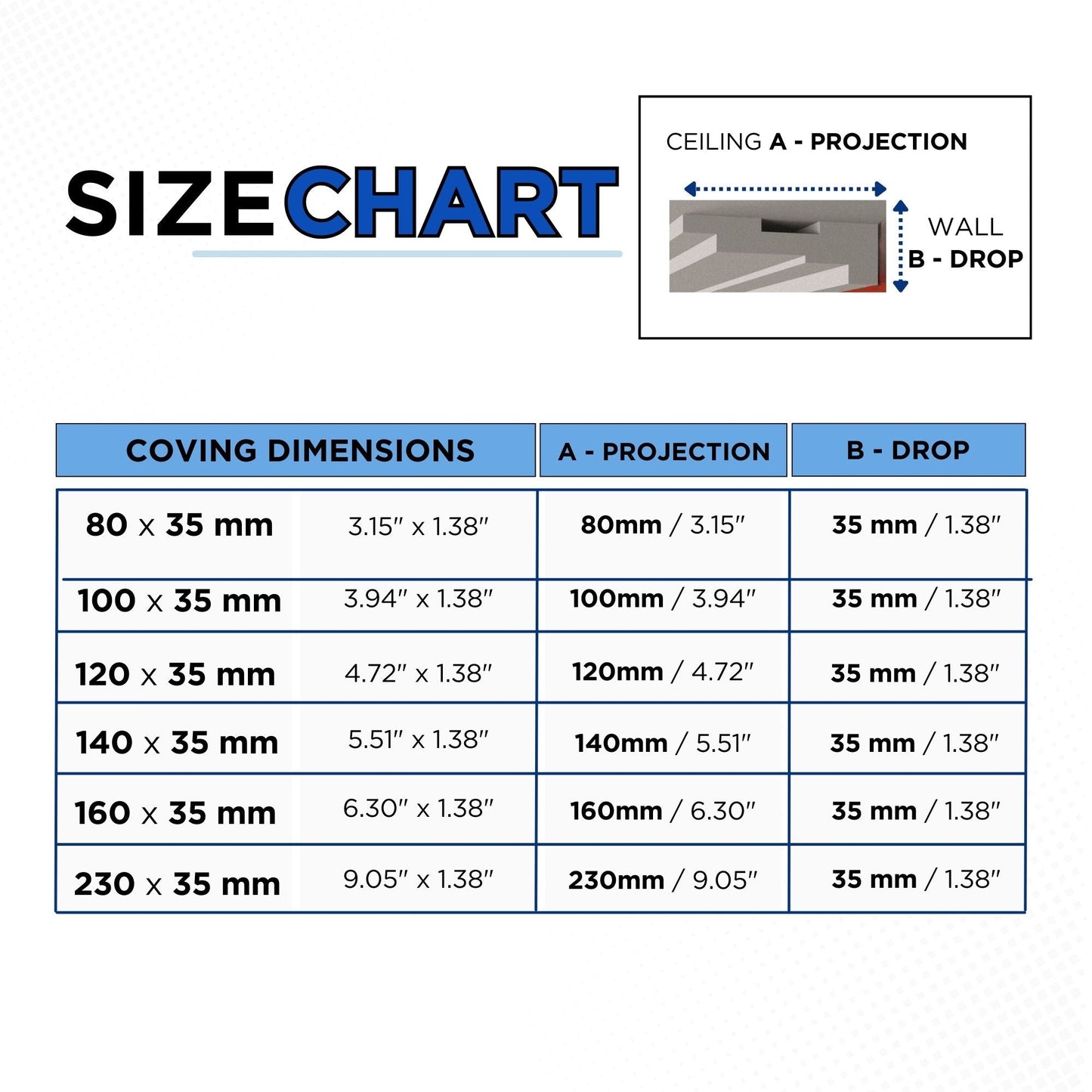 BLX5 - Lightweight XPS Ceiling Wall Coving